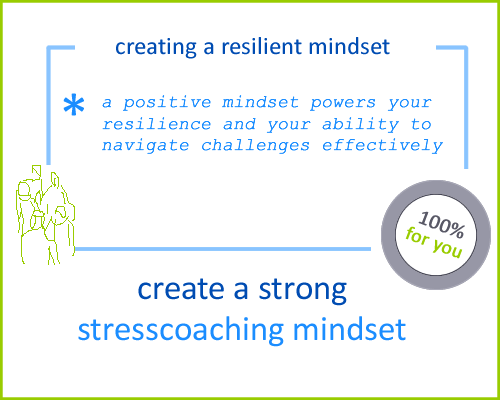 Stressilienz: Stresscoaching Mindset - resilienz stressmanagement